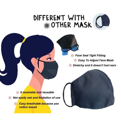 Waterproof Reusable Face Mask